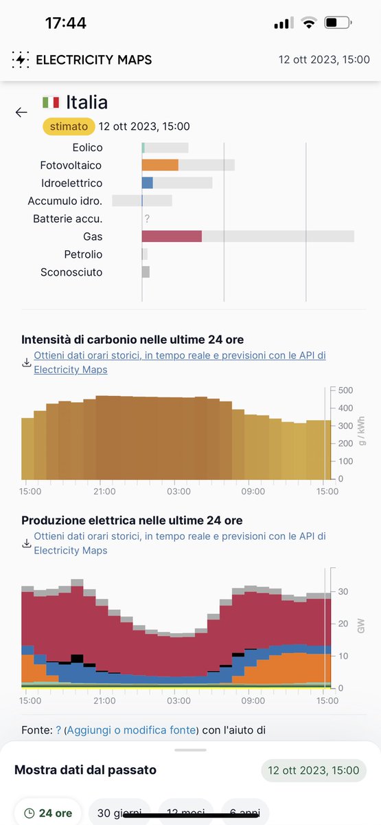 GiZollino's tweet photo. Mo dico: si può ignorare l'invito di Francesco (detto Anemometro 😉) Ferrante? 
Ha ragione: nelle ultime 24h, in Nord UE tanto vento: Germania, Danimarca ecc. Ma in Italia, non sono i trinariciuti nuclearisti, ma proprio Eolo che gli rema (ehm, soffia) contro. Guardate qua: in IT, nelle ultime 24h, oltre 11300 MW eolici installati, ma mai più di 750 MW generati (appena il 7%, nel grafico quella stretta linea verdina quasi invisibile). 

Insomma, in IT manca il vento adatto a produrre grandi quantità di elettricità in modo sostenbile. 
Abbiamo tuttavia tanto sole e lo dobbiamo sfruttare molto molto di più. E presto ripartiremo anche con la tecnologia low-carbon più efficace e pulita, in modo da realizzare il mix di generazione più adatto ad azzerare le emissioni nel nostro Paese.
Ci vediamo a Milano tra 6 giorni per parlare di tutto questo: non mancate.