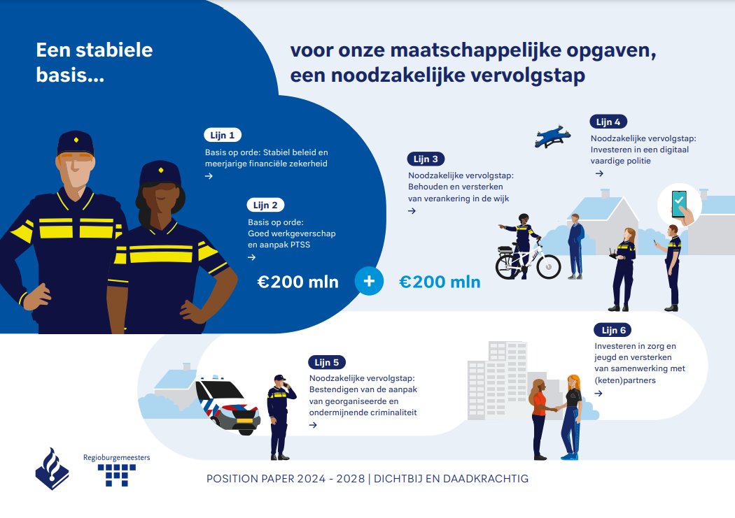 "Er is 400 mln euro extra nodig voor de politie”, zegt <a href="/POL_Korpschef/">Janny Knol</a> op Radio1. "Als we niet 150 à 200 mln krijgen, gaat dit ten koste van operationele sterkte. En er is 200 mln nodig voor de versterking aanpak  cybercrime en onze digitale mogelijkheden." nporadio1.nl/fragmenten/sve…