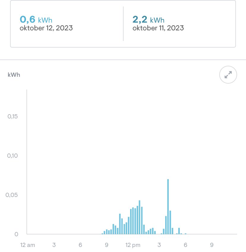 Rob Sluijter tweet media