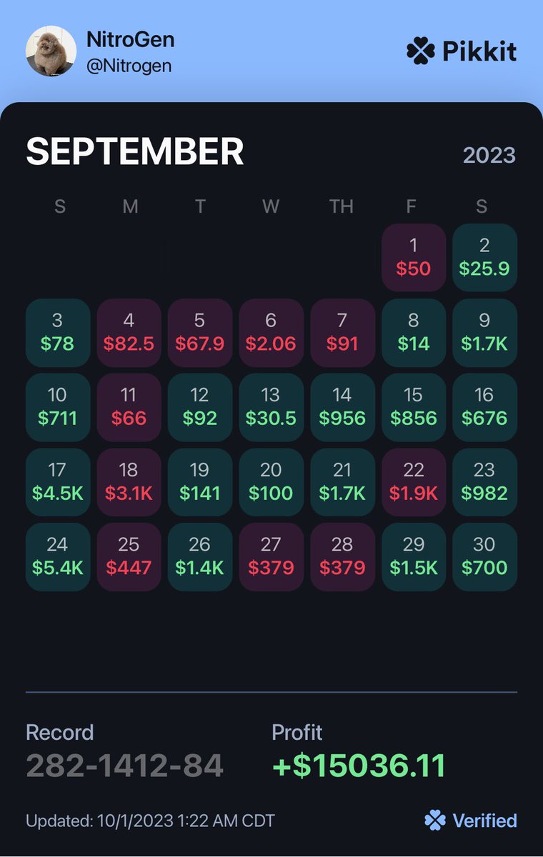 The_Profit_Hive's tweet photo. Look at this member paying 15$ for a month and making 1000x their ROI just like that. @DGFantasy your correlation tool charges 200$ (for what)  😂 . Two of our mods made 90K this year, maybe you guys need to recheck your math:) 
@infixuates @Momanishim @nitrogensol https://t.co/jxCfVA3Dmd