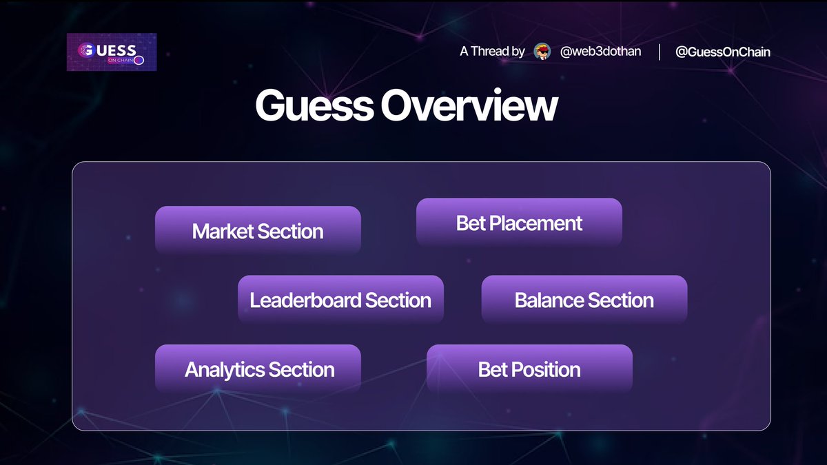 web3dothan's tweet photo. The $GUESS Platform Overview:
GuessOnChain has a User-friendly, Decentralized Predictions & Sports Betting.
Here are some Key Sections:
๐ Market Section
๐ฐ Bet Placement
๐Leaderboard Section
๐ผ Balance Section
๐ Analytics Section
๐ฏ Bet Position
#GuessOnChainThreadContest https://t.co/HciikW41vH