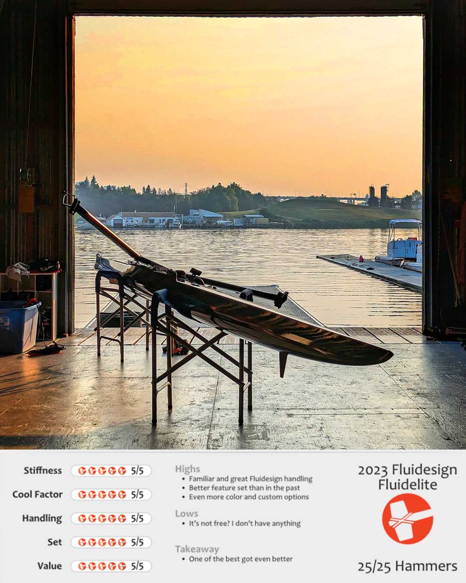 RowFluidesign's tweet photo. Fluidesign Elite 1X gets a perfect 25/25 hammers in Hebdon Hammers  review.  ....." the same story; I really couldn’t find a motion that would induce flex."....
https://t.co/qUdluEkQiI https://t.co/ijqj3e9Vz4