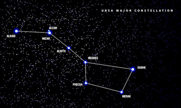 Mizar&Alcor tweet media