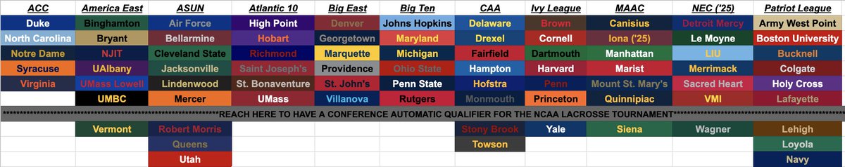 With <a href="/necmlax/">NEC Men's Lacrosse</a> coming back in 2025 (along with the arrival of <a href="/IonaMLAX/">Iona Lacrosse</a>), here's what the Division I MLAX landscape will look like starting in 2 years.