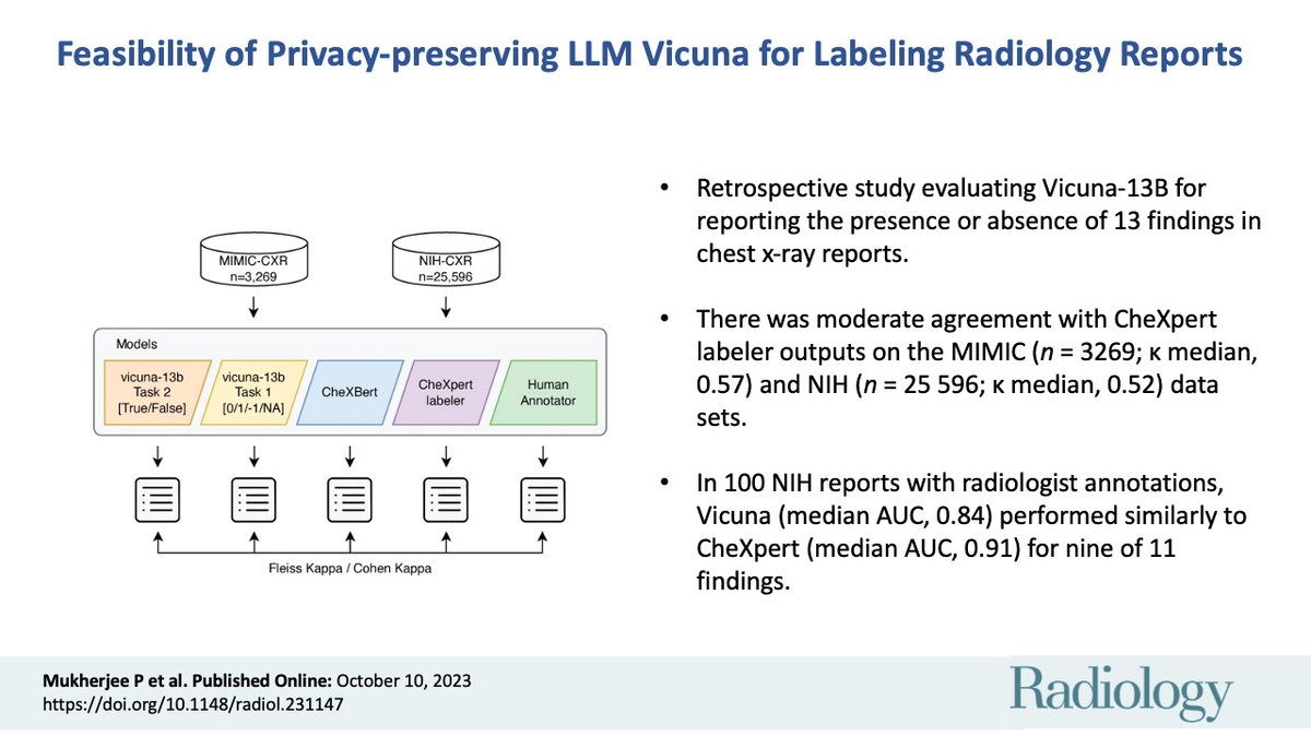 Radiology tweet media