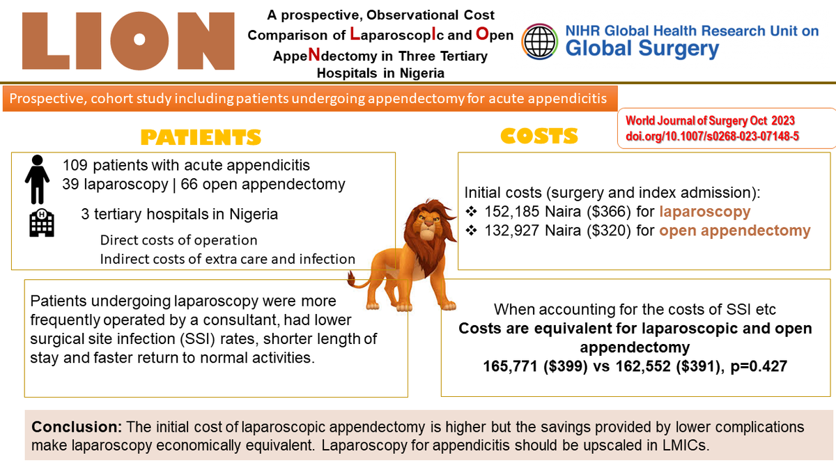 In low- and middle-income countries, laparoscopic surgery is perhaps more cost effective than imagined links.springernature.com/f/a/J_M4z7gv2L…~