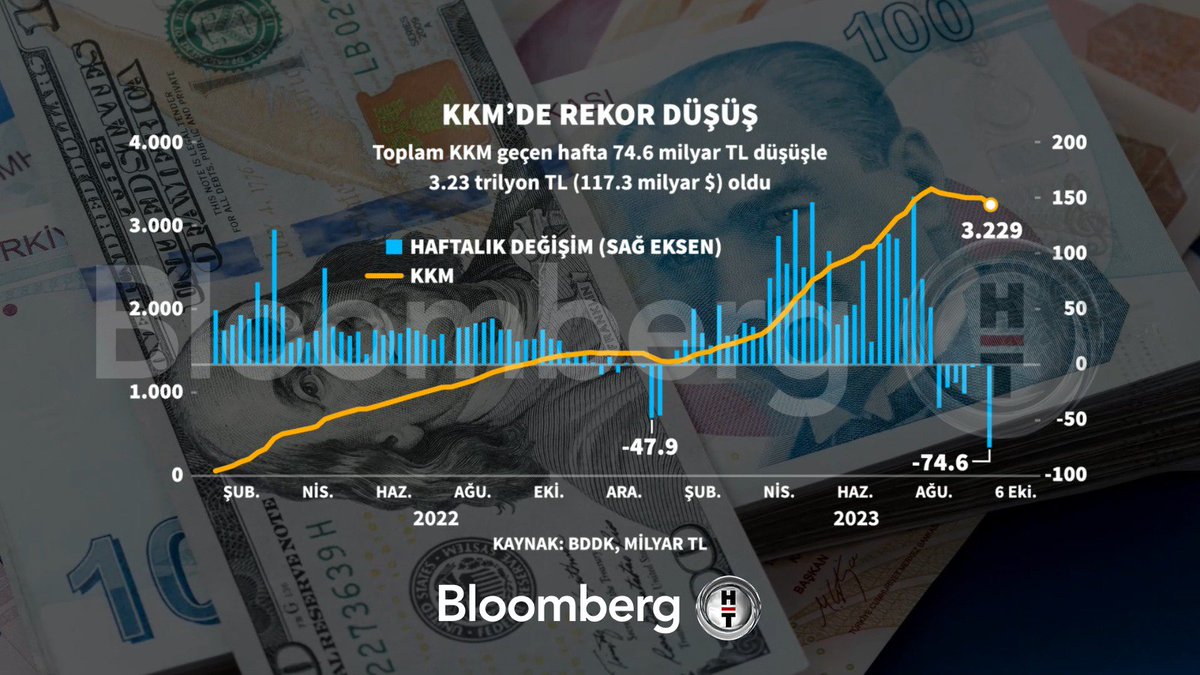 📍 KKM'de Rekor Düşüş