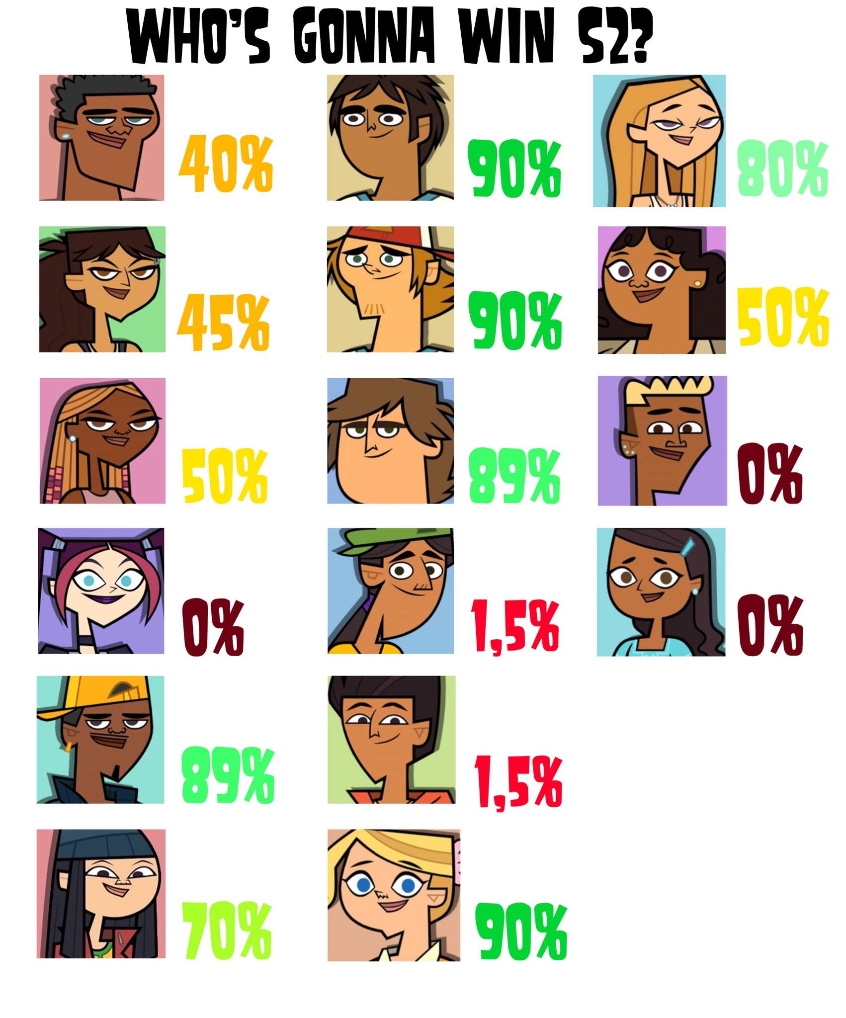 Total Drama Island Reboot 2 Predictions 