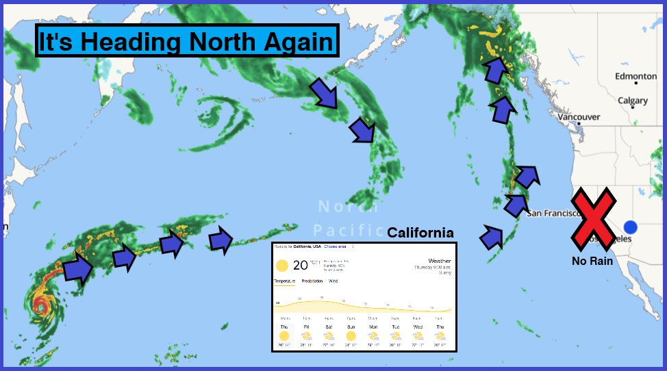 Rain is missing California again❗🌎☔
#BCStorm #NWS #TranBC #WeatherReport #CTV #KyleTWN #BCFC #yvrwx #StormHour #weathertweet #BCSwx #GLSwx #WeatherUpdate  #California #WeatherForecast #Tornado #AirCanada #Vancouver #WeatherRetweet #OpenSnow #WeatherForecast  #GameChanger