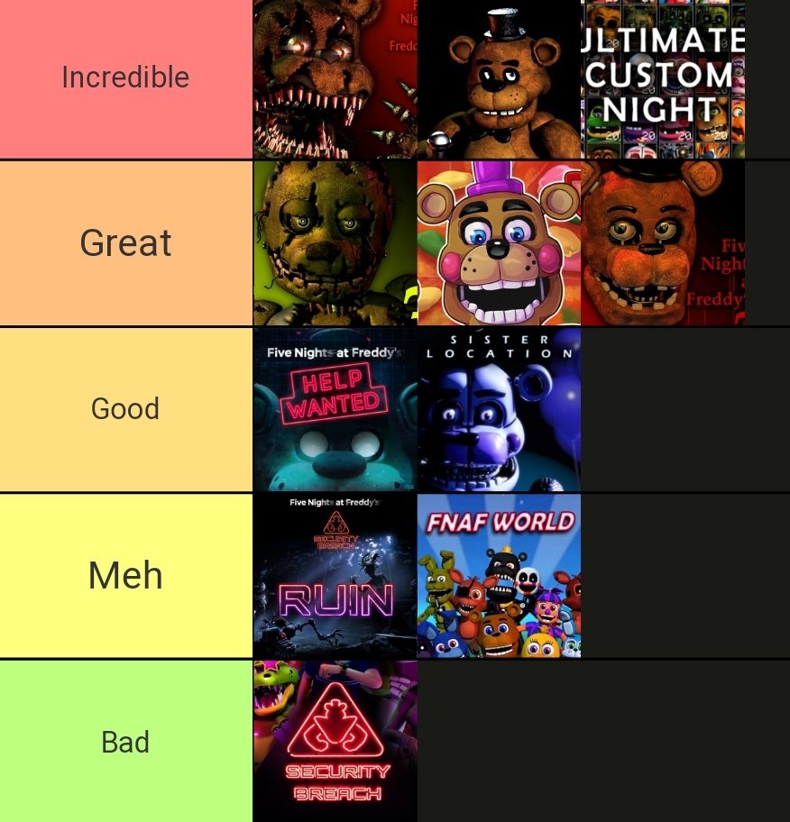 I Rated FNaF Characters Based on How SCARY They Look - Tier List