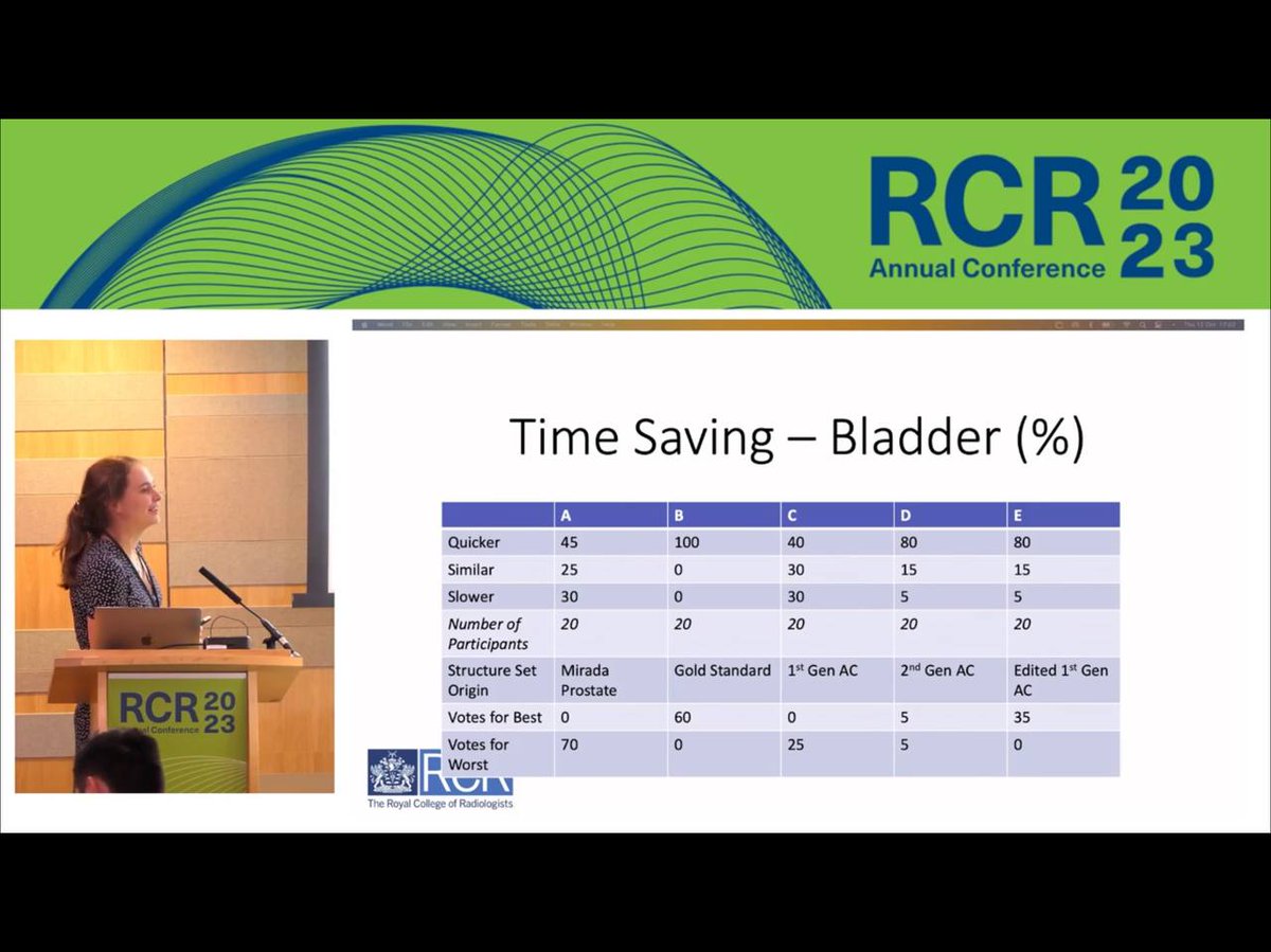 The clinical oncology sessions at RCR23 were absolutely amazing. More of such events should be Hybrid as it provides better leaning opportunities for residents from LMICs.

#RCR23 #ClinicalOncology #RadOnc.