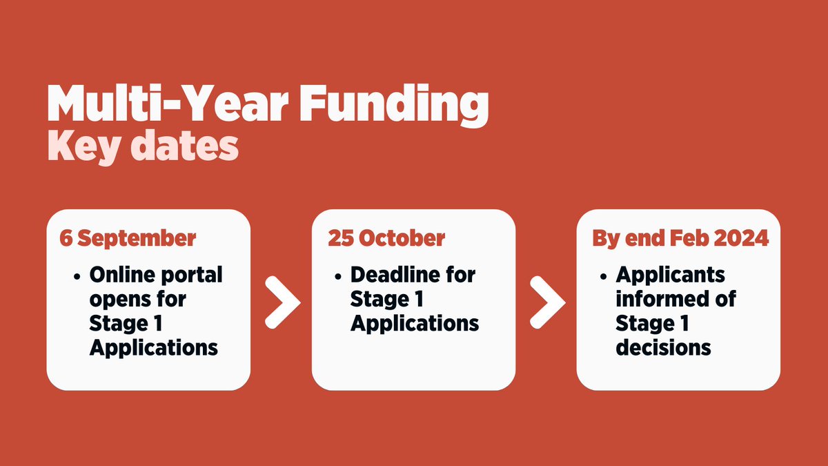 📢Final call - Multi-Year Funding Programme

#Creative &amp; #Cultural orgs. in #Aberdeen &amp; #Aberdeenshire who submitted an intention to apply, applications must be submitted during the Oct. school holidays by

📪 Wed 25 Oct

✅creativescotland.com/funding/fundin…