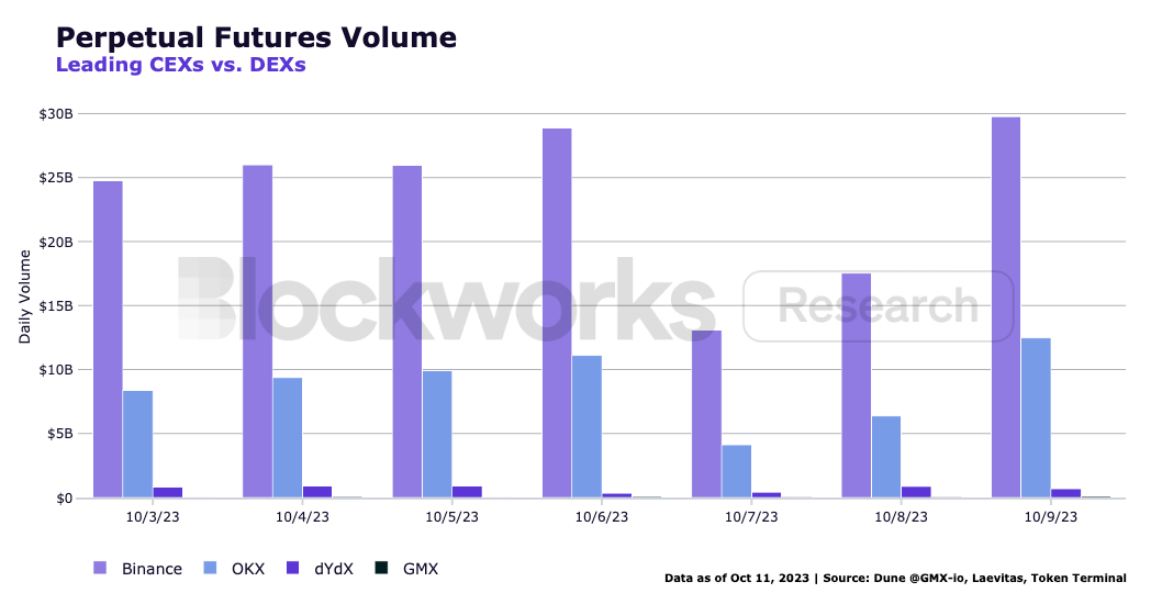 Blockworks Research tweet media