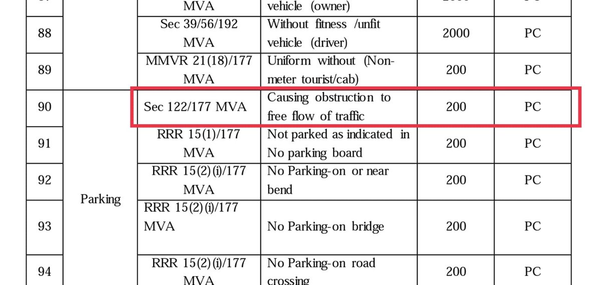 Madan_Chikna's tweet photo. Dear @MTPHereToHelp, my brother @HarshParmar_hp was wrongly charged ₹1300 extra for a traffic violation under section 122/177 MVA. The official charge for this section is ₹200. I have attached a copy of the challan for your reference. Please look into this matter and sort this issue.