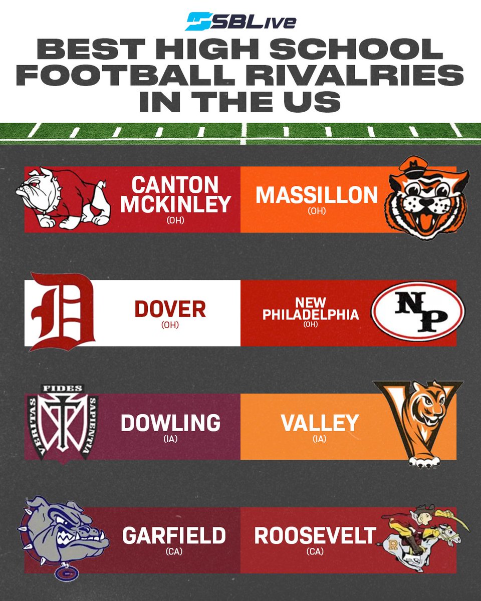 HighSchoolOnSI's tweet image. Everyone loves a good rivalry, and great rivalries are even better 💪💥

But which one is the best in the nation?

We want to hear from YOU🫵 Vote Now ➡️ highschool.si.com/national/2023/…