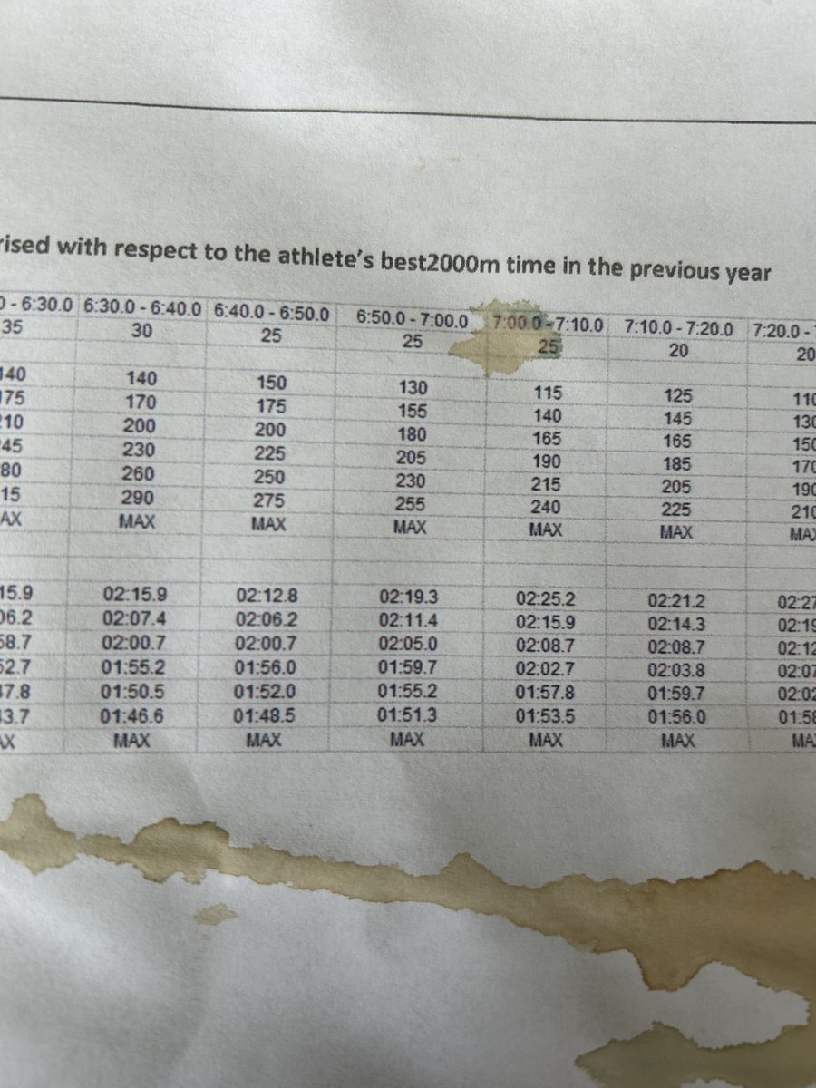 A discussion last week on using rowing as a cross training tool inspired me to do a lactate step test today since I haven't been rowing, but have been doing other training. I used a variation of an AIS protocol (coffee stains included). cc: <a href="/feelthebyrn1/">Gordo Byrn</a>