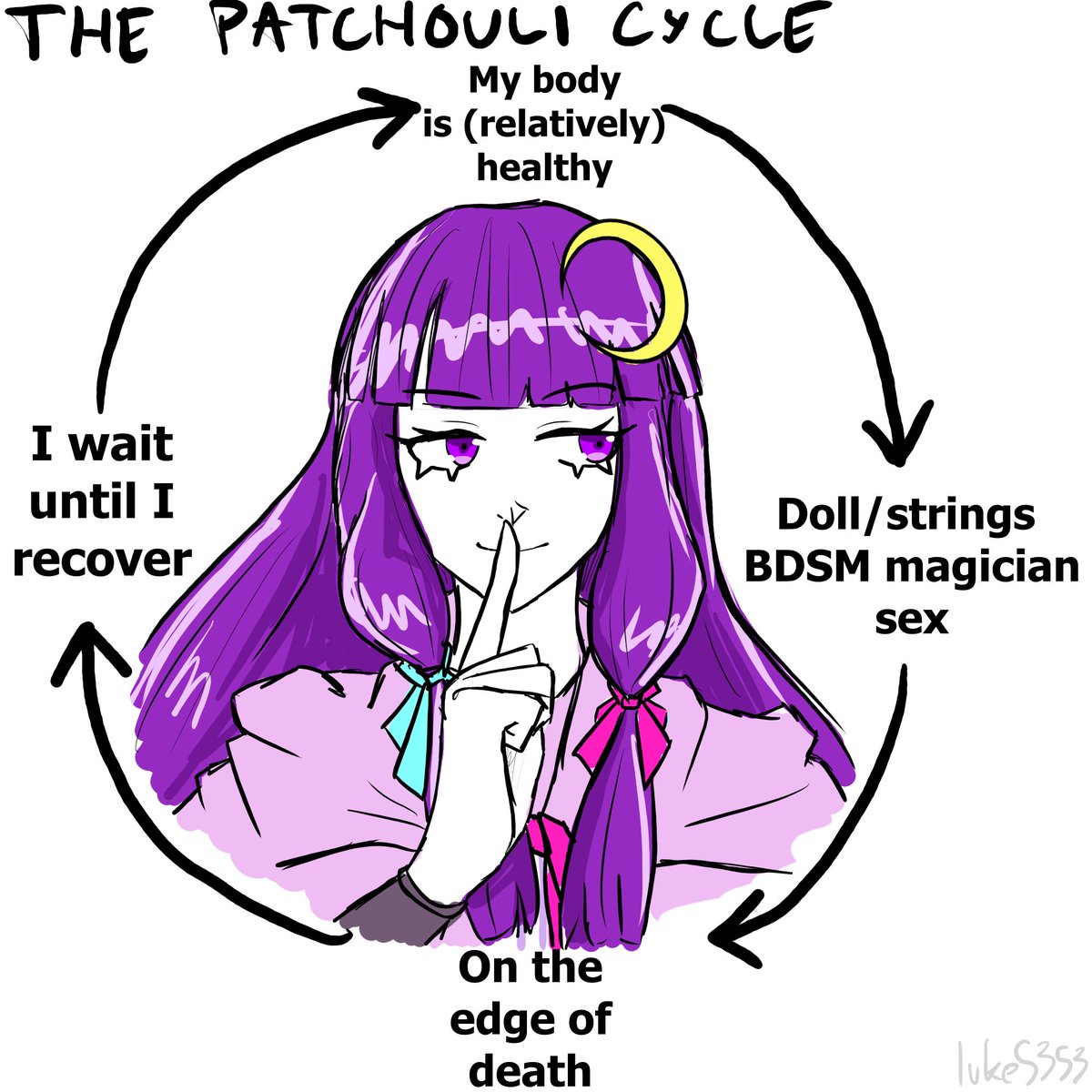Project #touhou #touhouproject Patchouli's life is so tragic Project #touhou #touhouproject Patchouli's life is so tragic
