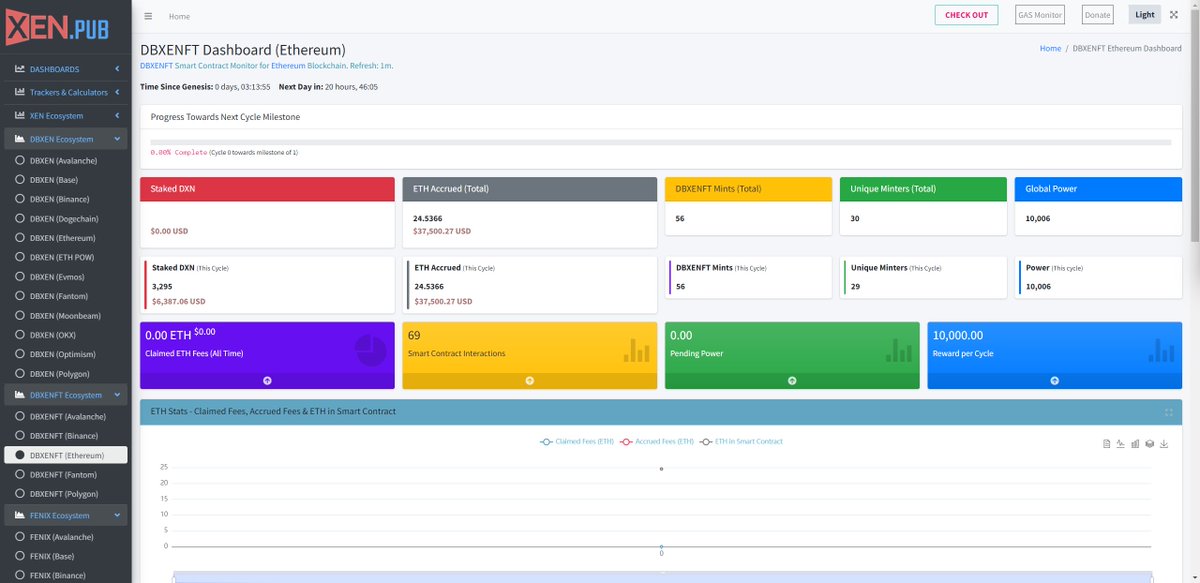 xenpub's tweet image. 🥳#DBXENFT #Ethereum Dashboard is live now!🥳

URL: xen.pub/forum/d/73-dbx…

#DBXeNFT #DBXen
