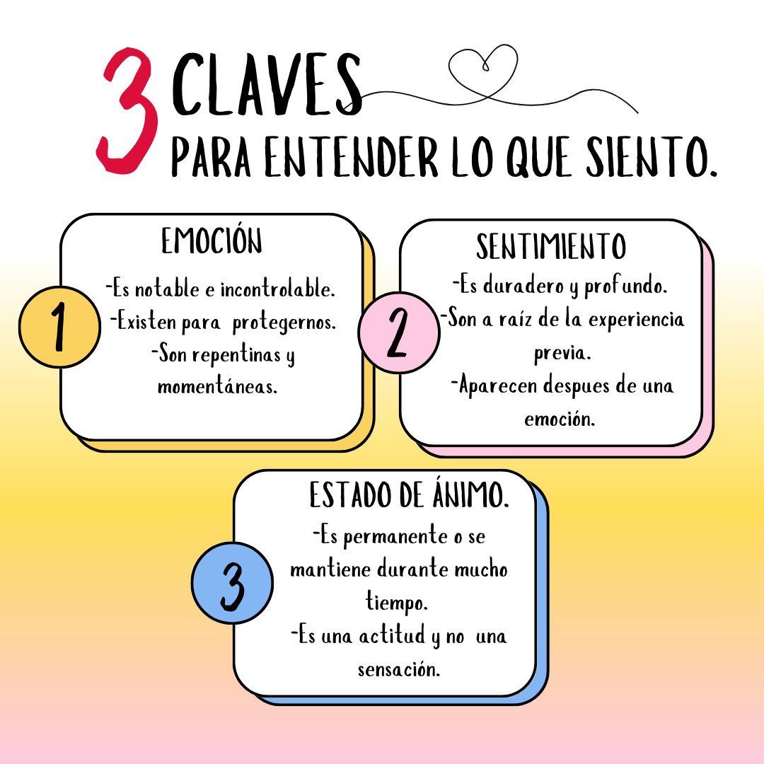 Y tú ¿Sabes lo que estás sintiendo?