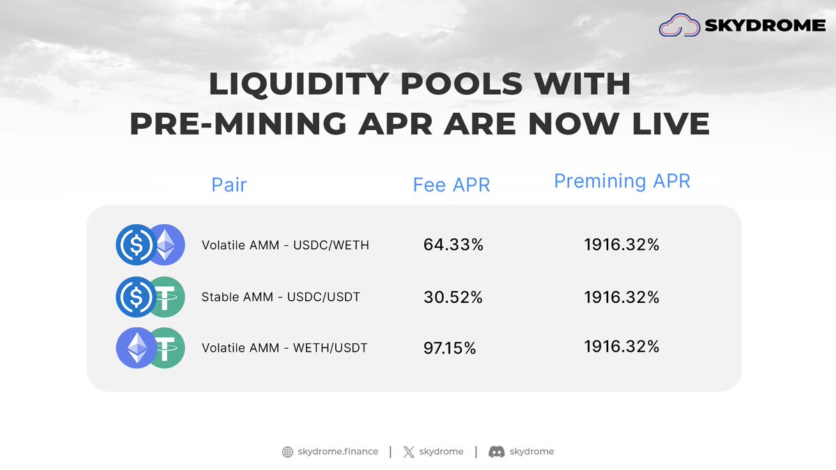 🚀 Pre-Mining is NOW LIVE!  🚀

Earn $SKY rewards by adding liquidity!

Add Liquidity: app.skydrome.finance/liquidity