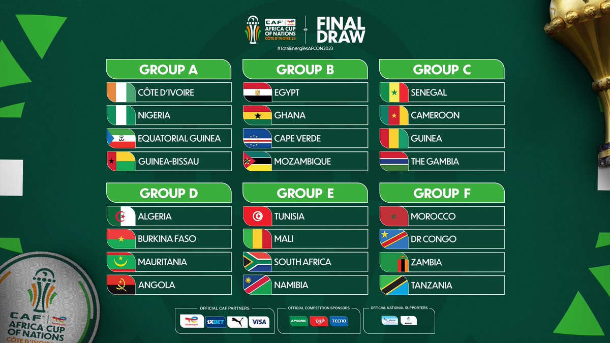 The groups are set. ✅ #TotalEnergiesAFCON2023 is now ready to kick off in January! 🇨🇮⚽️