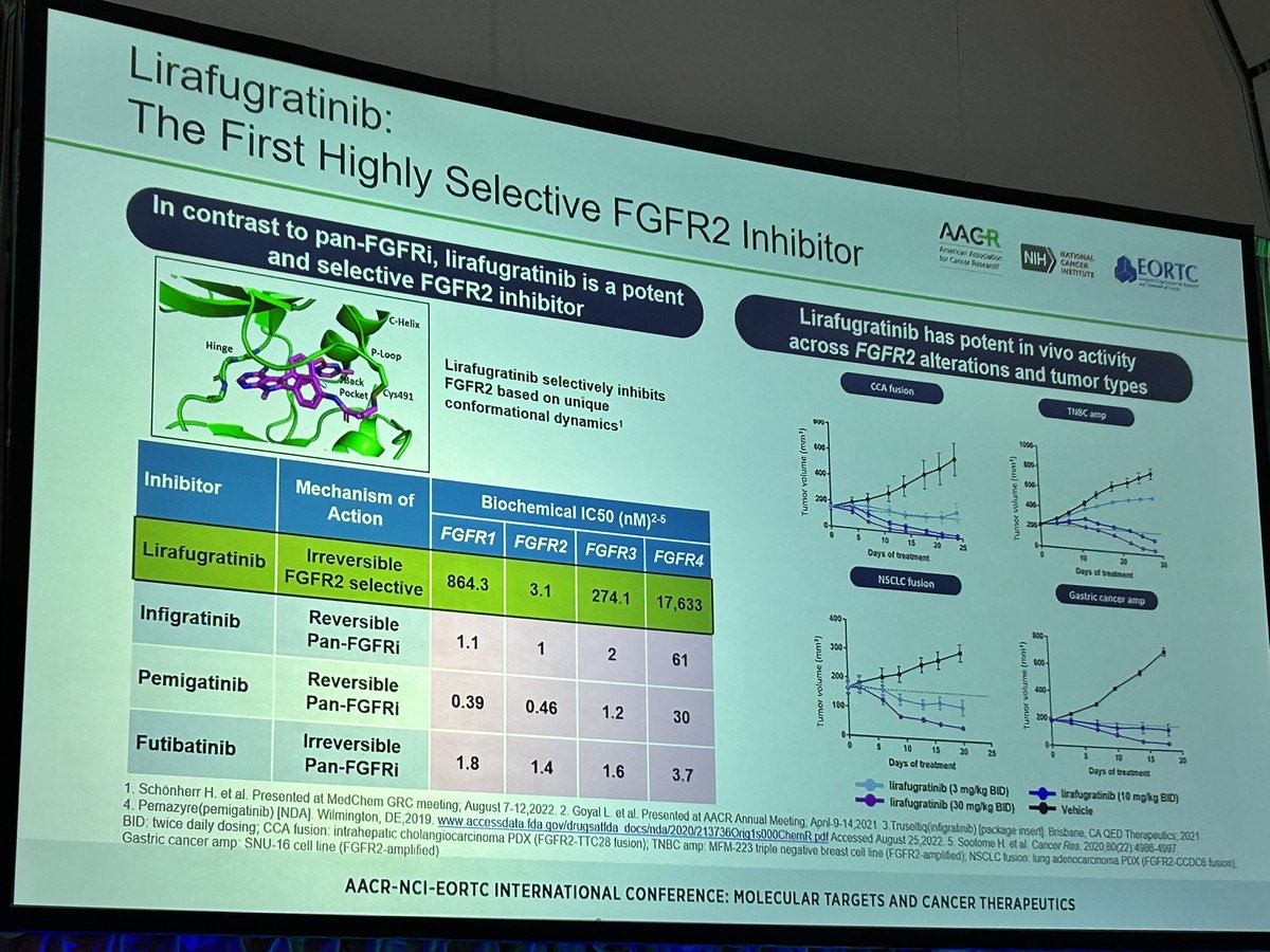 REFOCUS trial - AACR-NCI-EORTC Targets 2023 - tumor-agnostic data (investigational beyond CCA) (slide 2)