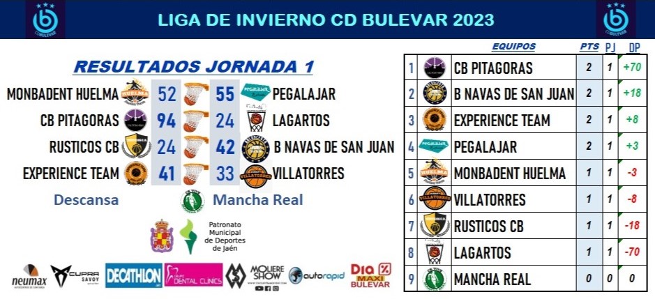 CD Bulevar tweet media