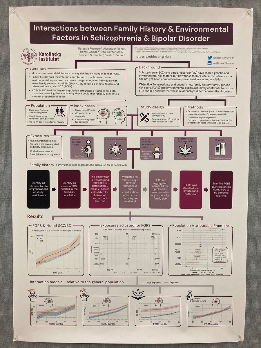 natass_robinson's tweet photo. #WCPG2023
Excited to share my recent work on family genetic risk and environmental risk factors for SCZ &amp; BD, swing by poster #99 later today if interested! https://t.co/XFbZsUr2D0
