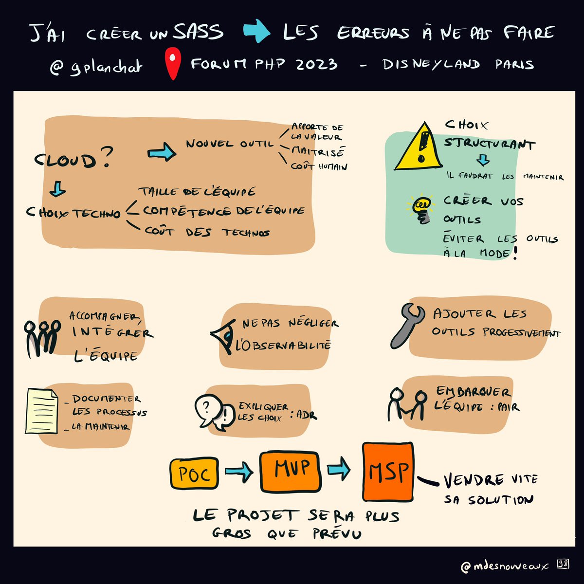 mdesnouveaux's tweet image. Suite à la conférence de @gplanchat donnée lors du #ForumPHP de l’ @afup, qui nous fait un retour d’expérience de la réalisation d’un service SAAS , je vous partage mon #sketchnote qui résume les points clés auxquels faire attention