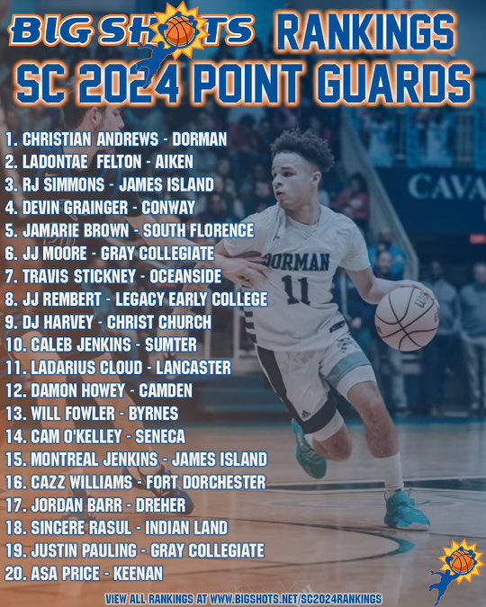 BIG SHOTS SOUTH CAROLINA 2024 POINT GUARD RANKINGS 

View All at bigshots.net/SC2024Rankings

(October Edition)