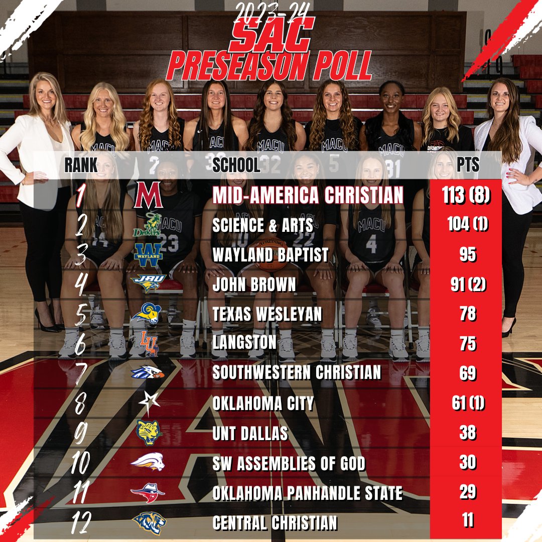 MACUAthletics tweet media