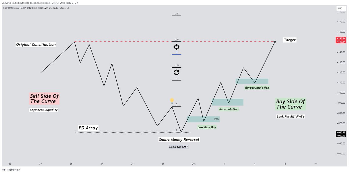 DanDowdTrading tweet media
