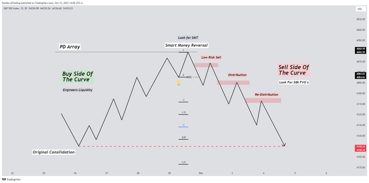 DanDowdTrading tweet media