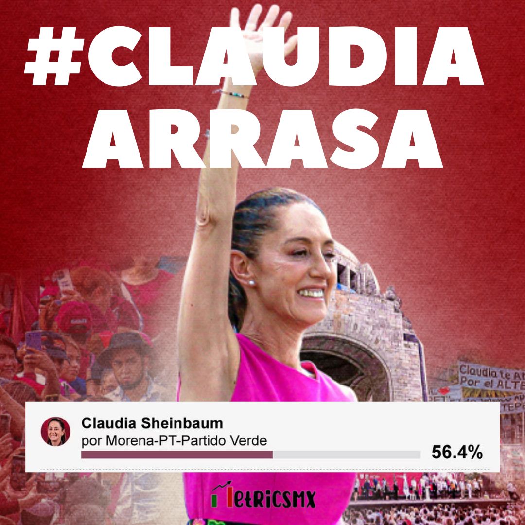 sahi_naat's tweet photo. Oigaaaaa! Claudia Sheinbaum se mantiene a la delantera en las encuestas! 🙌🏻😌❤️
Es indudable la dedicación &amp; el compromiso que tiene con los mexicanos!  #ClaudiaArrasa https://t.co/eZ4AOYIe8k