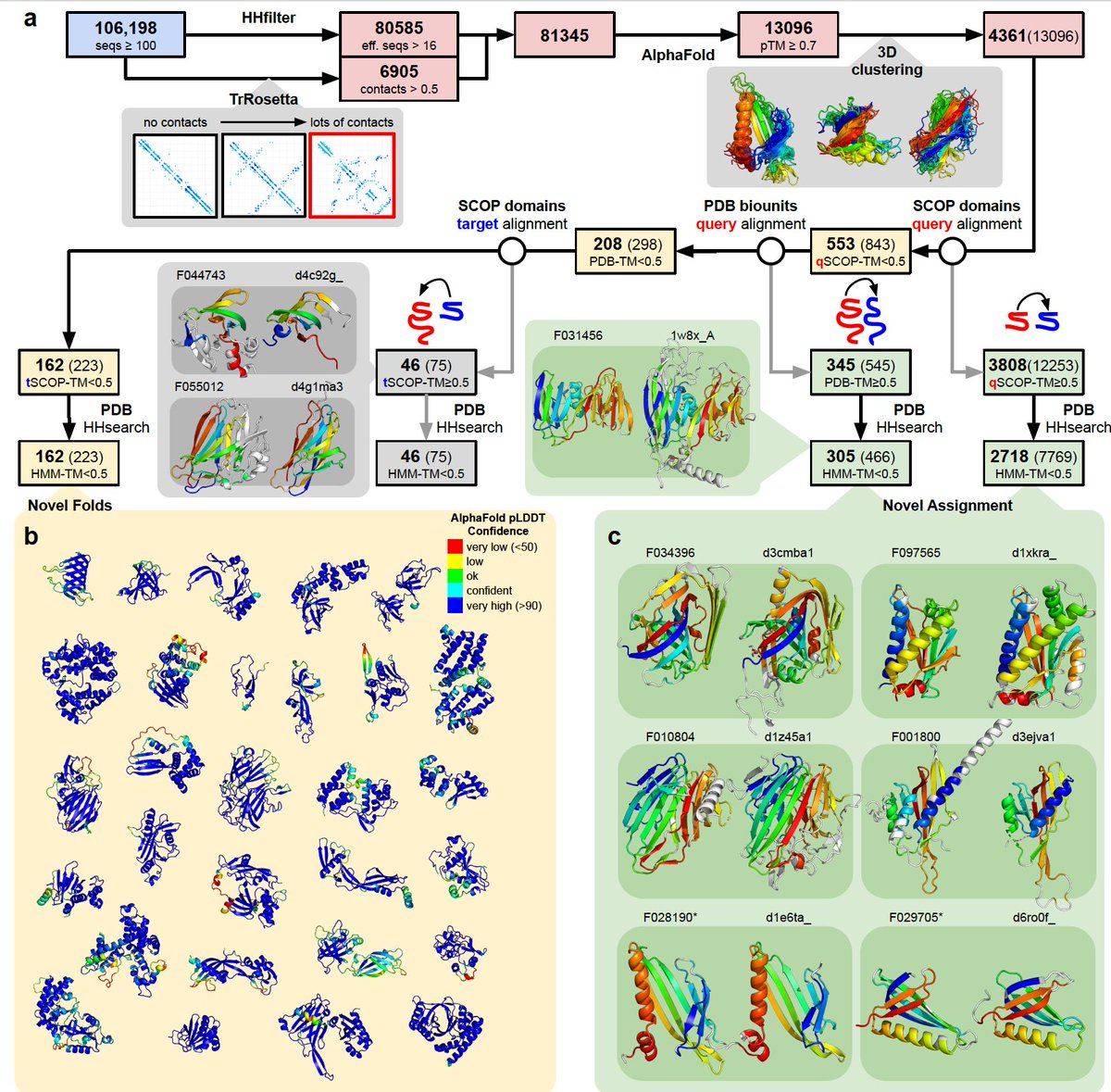 Sergey Ovchinnikov tweet media