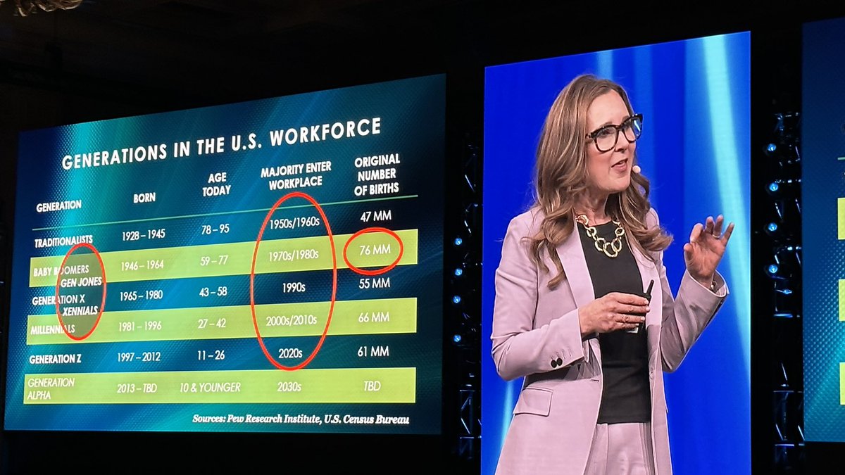 rwang0's tweet image. MyPOV: @lindseypollak shares Hr tech trends @OpenText #OpenTextWorld