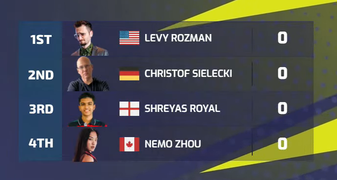 Rozman Defeats Nemo: 2022 IMSCC, Round Of 16 