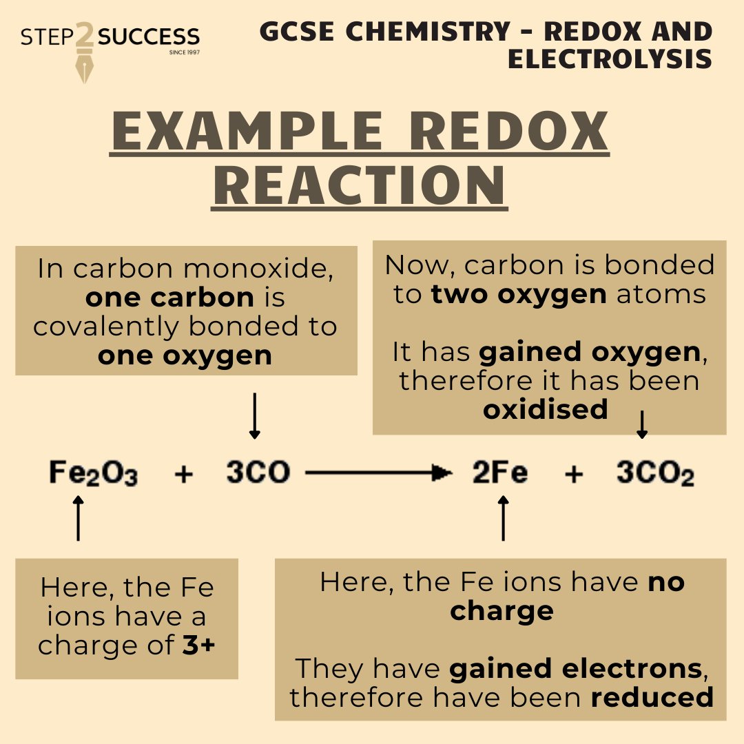 Oxidation vs Reduction Comparison