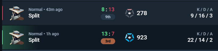 annikaeliisabet's tweet photo. took our first L of the season, but still solid at #2 in the div and only 25 points behind the top team. Time to cook up some stuff for Sunset & playoffs next week 🫡#LEDSGO https://t.co/sRZEZnbs0K