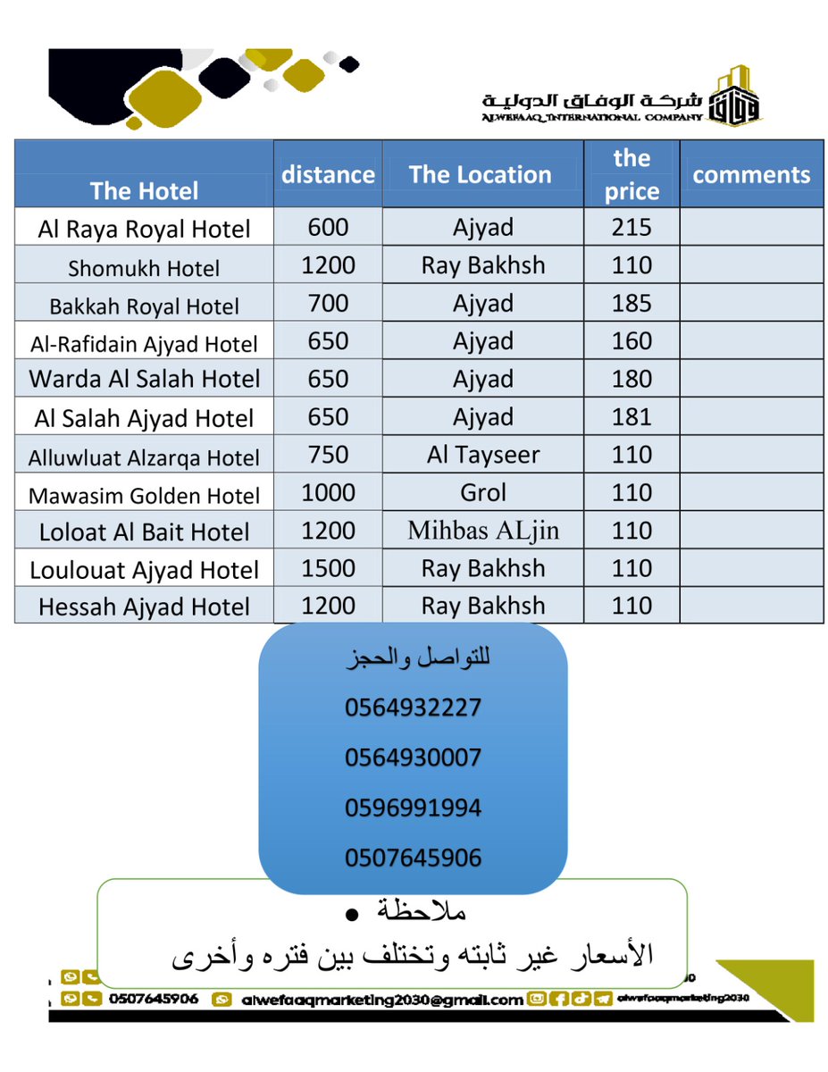 شركةالوفاق الدولية (@alwefaaq2030) on Twitter photo 