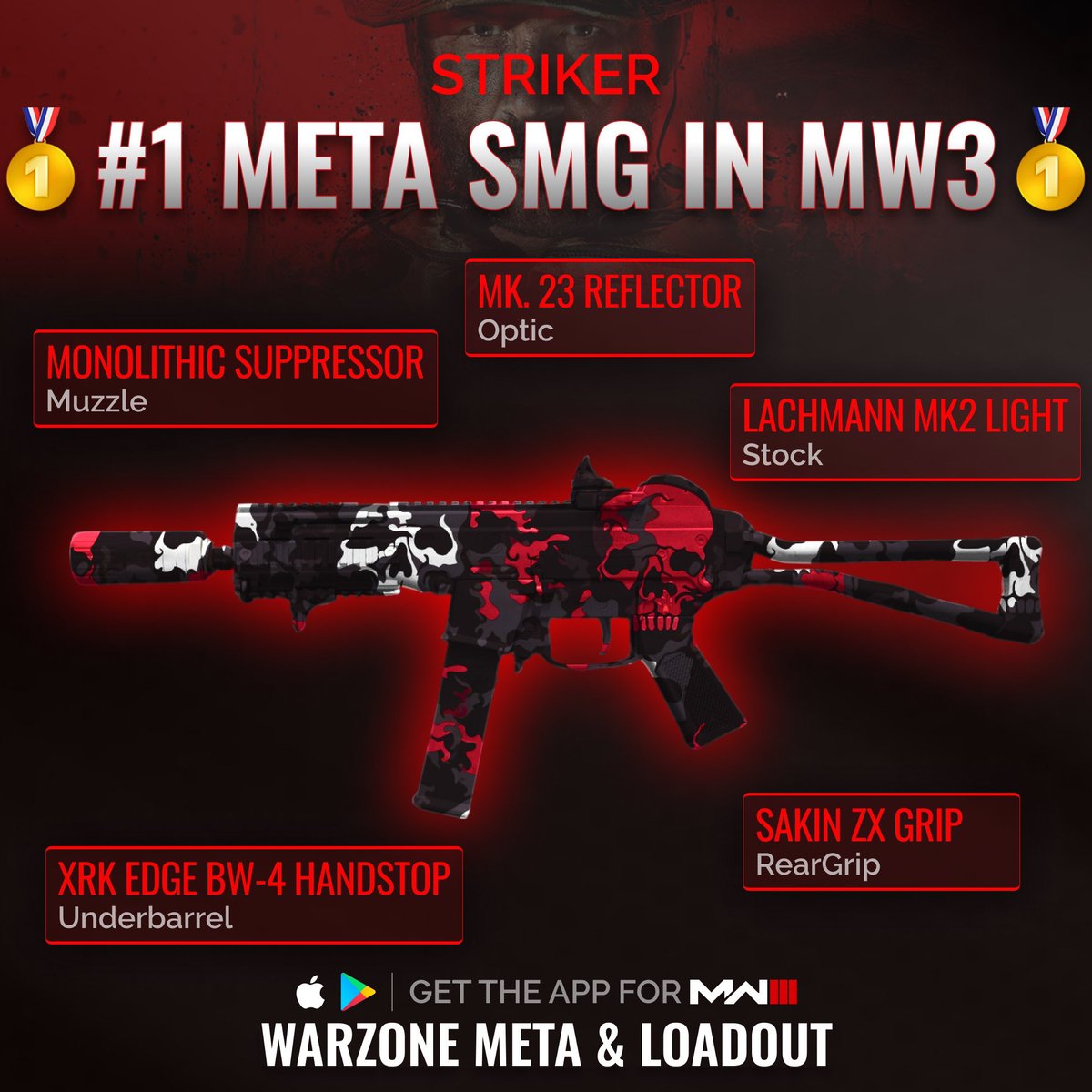 Warzone Meta tweet media