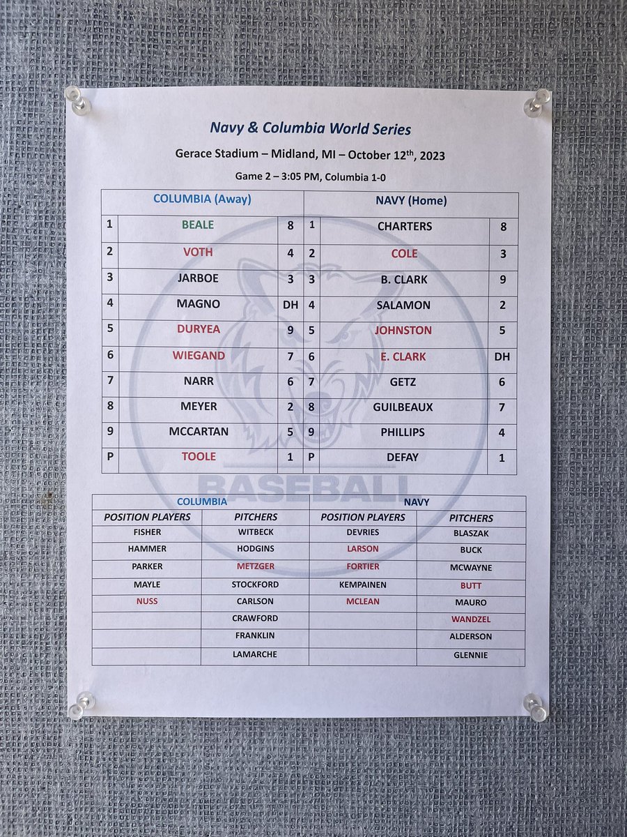 Navy and Columbia Fall Word Series Game 2 coming up shortly. Navy will look to bounce back and even the series up. 

Here are your Game 2 lineups:

#RollTimbys🐺