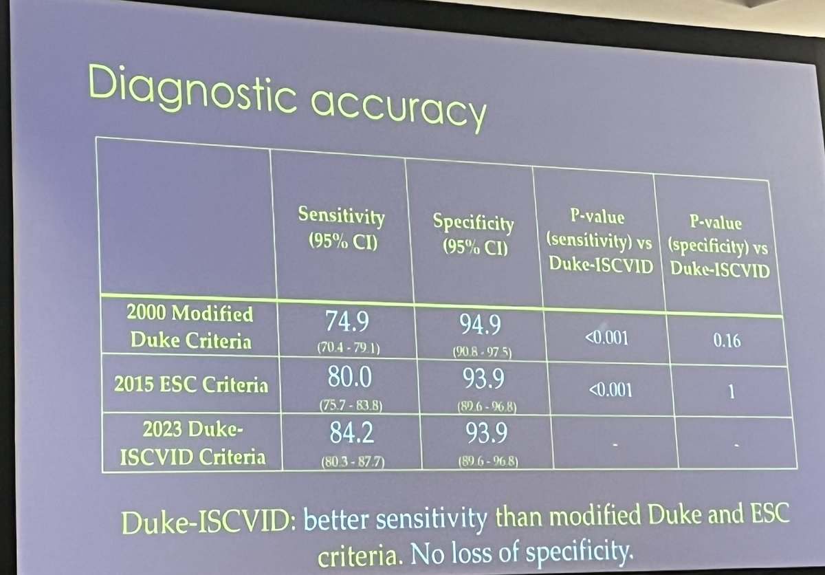 MAdamsick's tweet image. Another new endocarditis criteria on the block! 

doi.org/10.1093/cid/ci…
