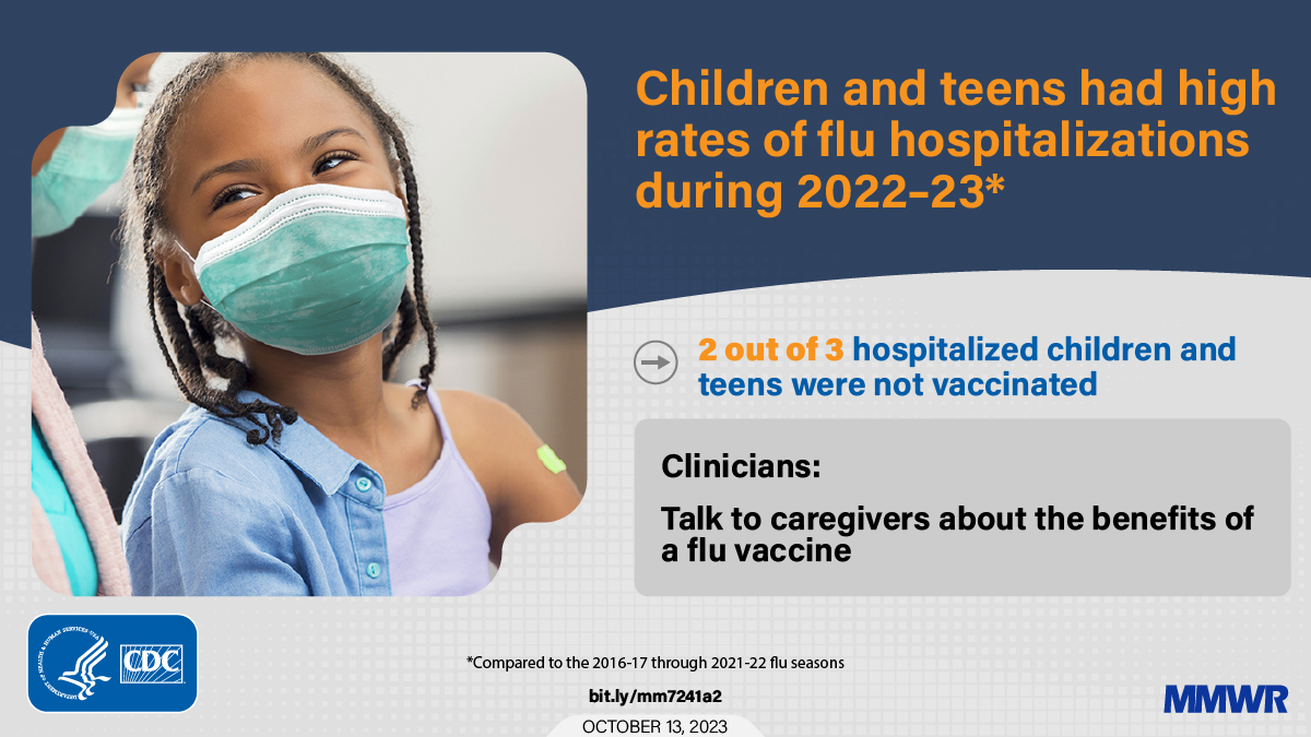 New study shows kids and teens had high rates of flu-related medical visits and hospitalizations last season. A flu vaccine can reduce the risk of hospitalization. Parents: get your child or teen a #FluVax by the end of Oct. More: bit.ly/mm7241a2