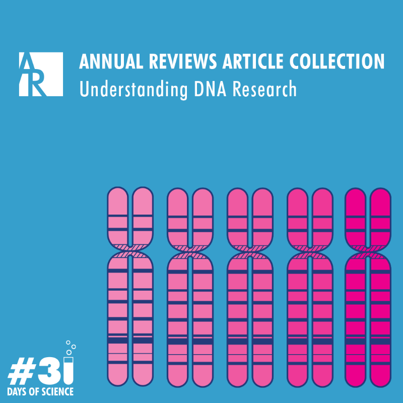 AnnualReviews's tweet photo. Download for free: 19 reviews addressing ethics, public benefits, and concerns of #genomics.
Advances in manipulating the #genome have increased our understanding of how genes influence disease. https://t.co/c5ZbVjht9m
#31daysofscience