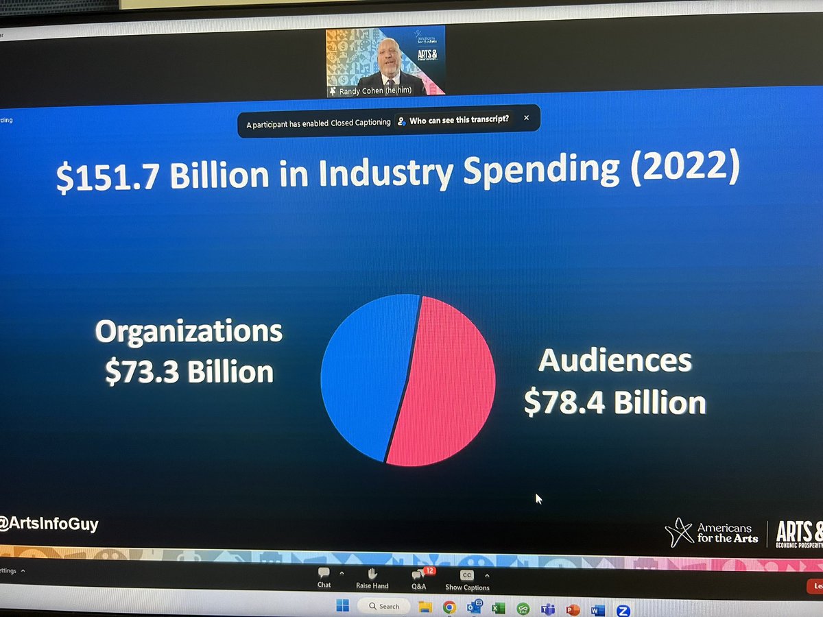 Listening to live announcment of <a href="/Americans4Arts/">Americans for the Arts</a> #AEP6 report. Results include 373 study regions, 250,000 audience surveys, and 16,000 arts orgs in 50 states. The sector generates $151 Billion in annual economic impact in the U.S. The Arts Mean Business! <a href="/ArtsInfoGuy/">Randy Cohen</a>