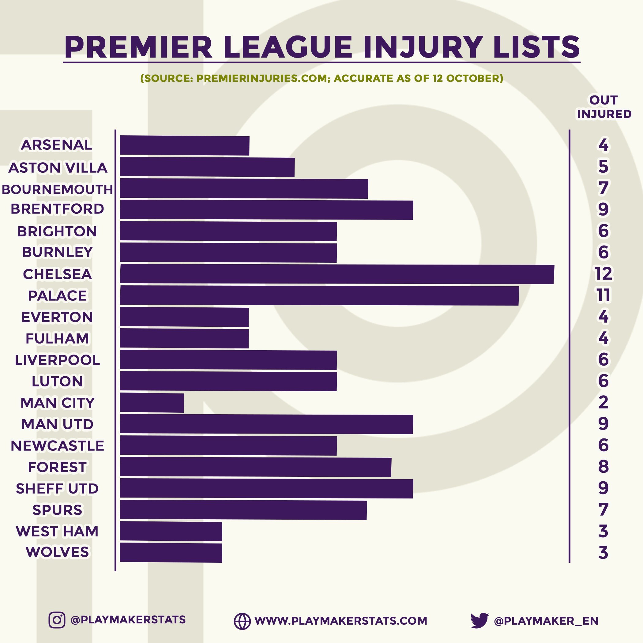Premier league injury list deals