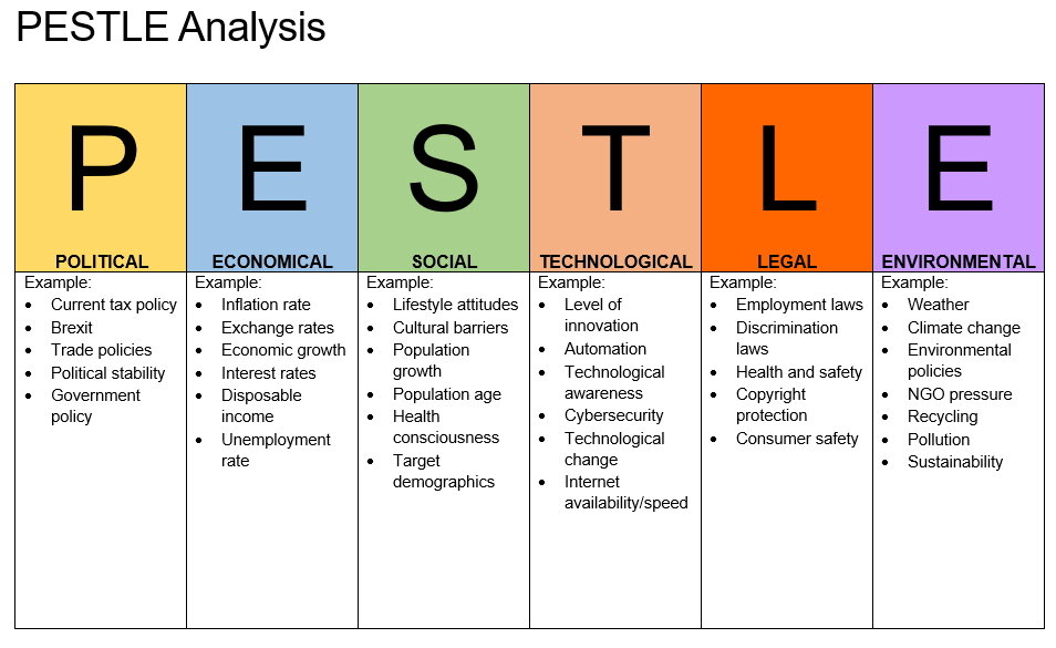 bu_oph's tweet photo. #Pestle #Analysis https://t.co/rMO2WNMguz