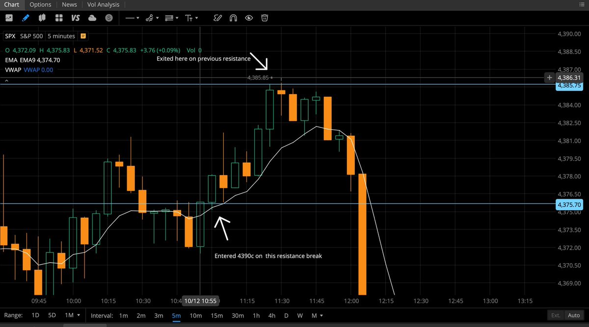 0DTExGMTradez's tweet photo. 1 trade 1 win. Missed that big dump off moments later. Now time to give it all back on the BJ table 😂 https://t.co/2lfCjr6RwZ