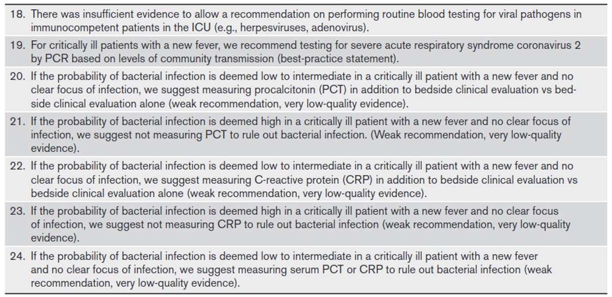 CritCareReviews tweet picture